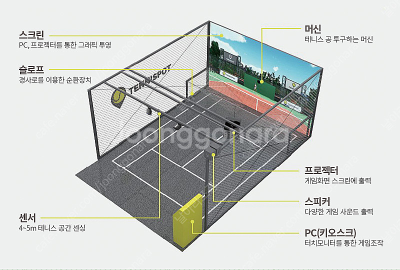 골프존 테니스팟 스크린 풀세트 기계 판매--0